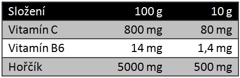 Magnesium Citrate výživové hodnoty 1